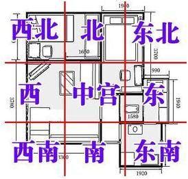 2023年三煞方位|2023年三煞位在哪里？怎么化解？